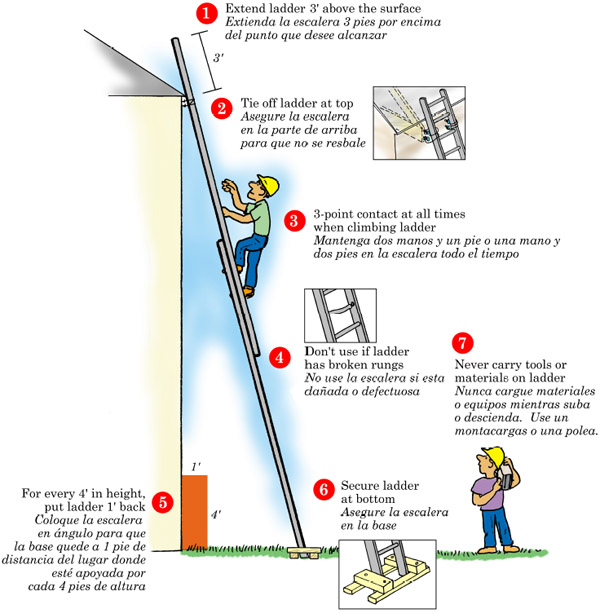 Uso Correcto De Escaleras Work Safety Safety Tips Tat Frozen Marvel ...
