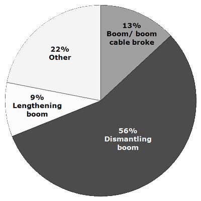 pie chart