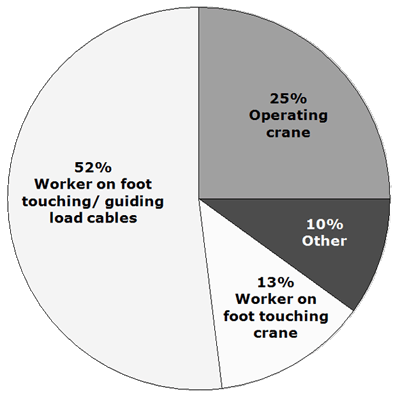 pie chart