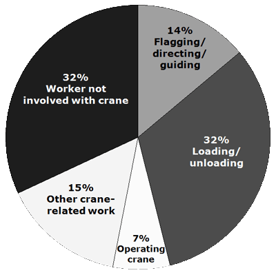 Pie chart