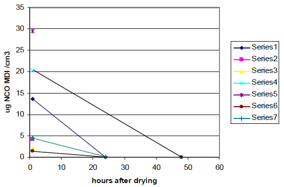 Figure 2: Foam Cores