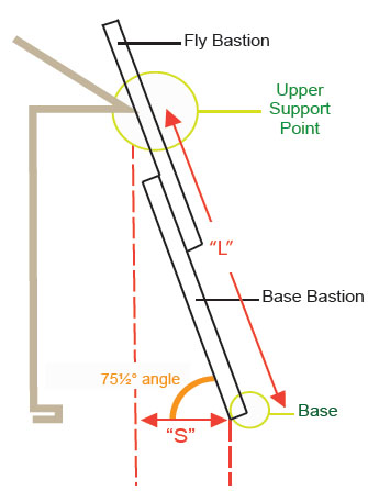 Table of proper ladder setup dimensions