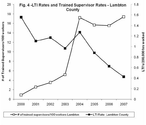 Construction Safety Association of Ontario - Study