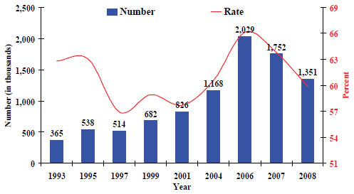 chart 2