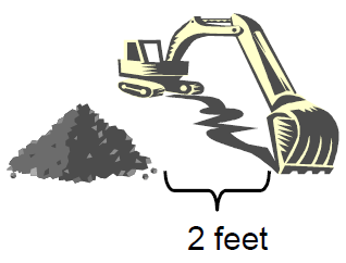 illustration two feet from edge