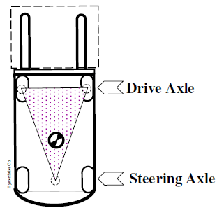 Stabilit