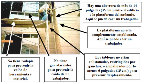 Let´s look at five things that are putting in danger the safety of the workers on this