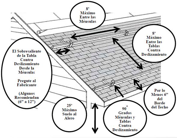 Roof guard diagram