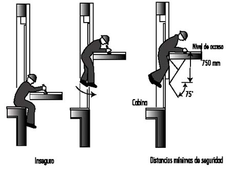 Figura 93.12  Disposición de la protección inferior de la cabina para evitar atrapamientos.