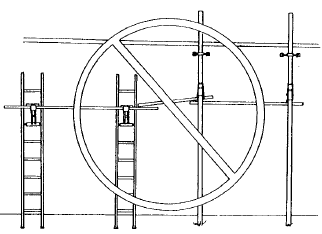 Illustration of incorrect platform 