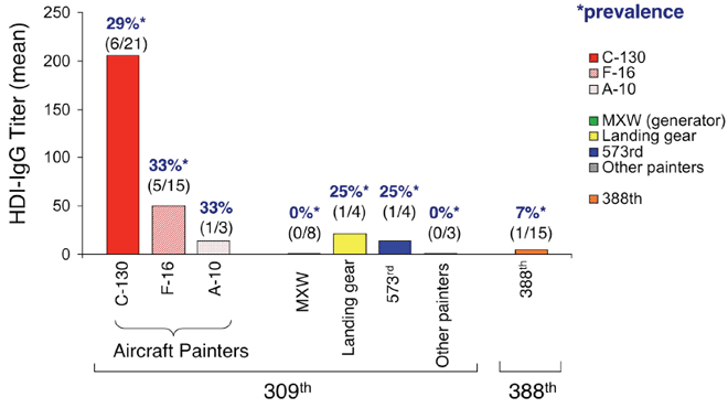 HDI Exposure