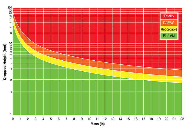 Image of the DROPS calculator