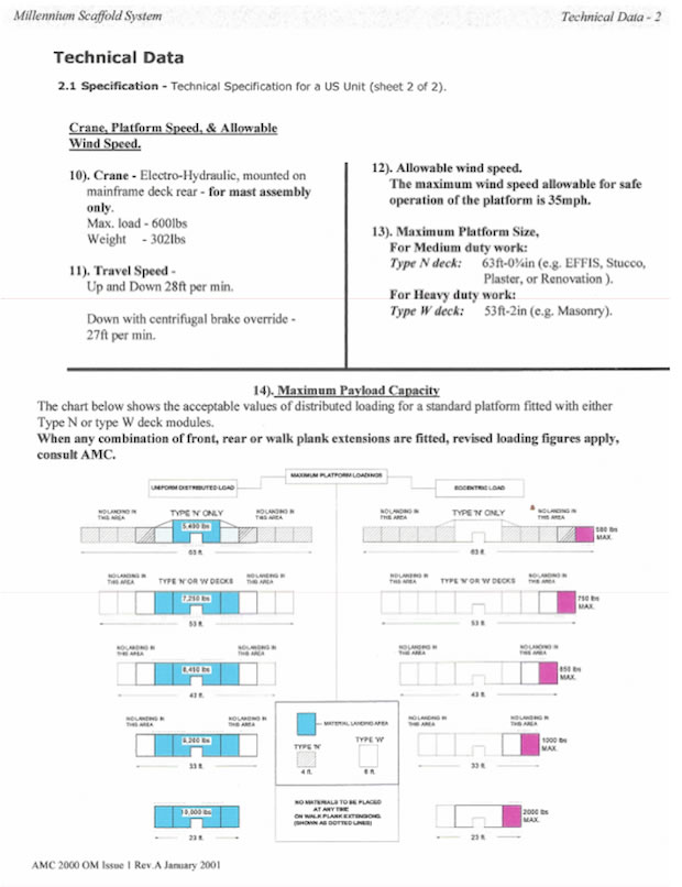 Load Chart