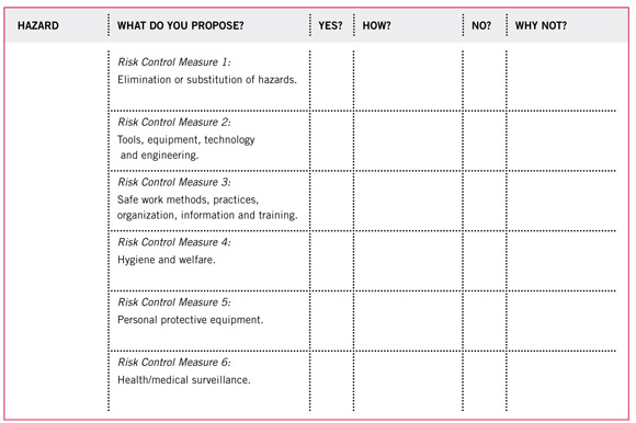 Activity 3 STEP 3.A and B: chart