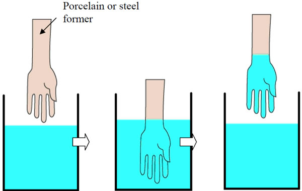 glove dipping process illustration