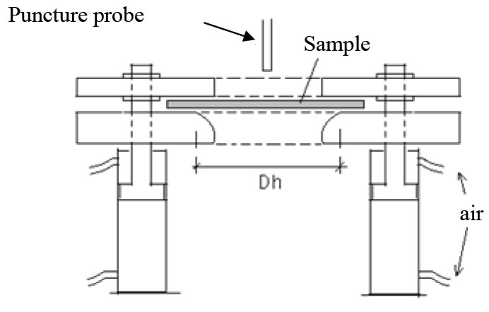 puncture assembly