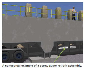 A conceptual example of a screw auger retrofit assembly.