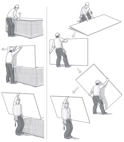 Method to lift large sheet materials from ground level with bending back