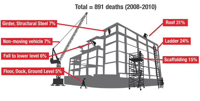 Fatality statistics