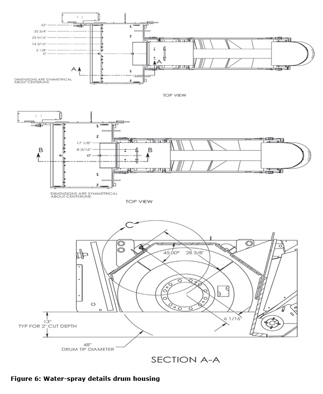 Figure 6: Water-spray details drum housing