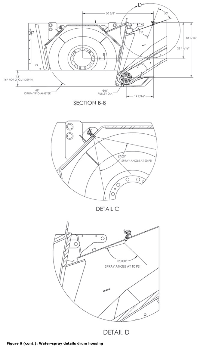 Figure 6 (continued): Water-spray details drum housing