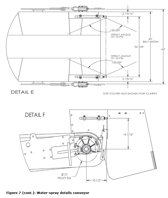 Figure 7 (continued): Water-spray details conveyor