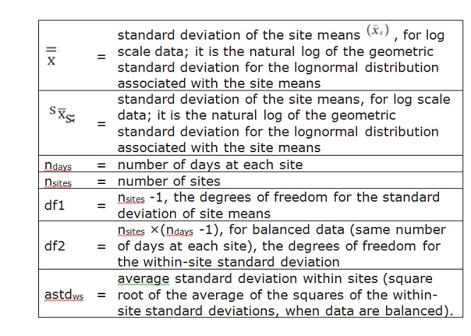 Variable definitions related to equation B-1