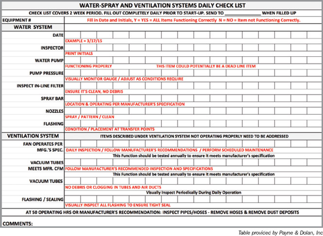 Example Daily Dust Control Checklist