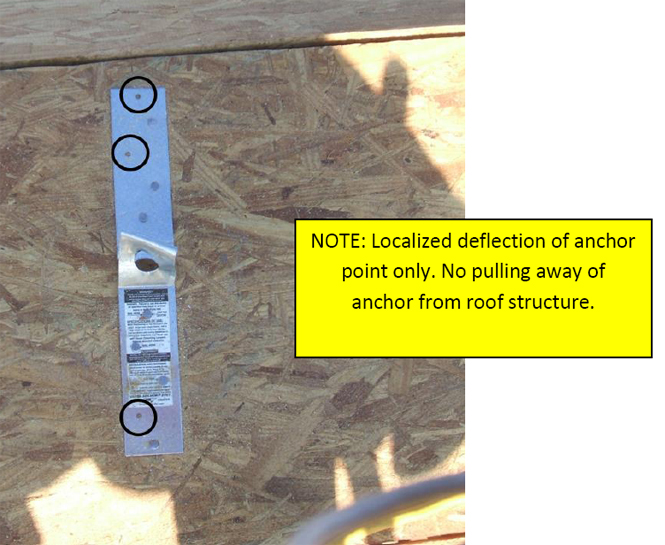 Figure 4. Anchor deformation after incident. Circles denote missing nails.