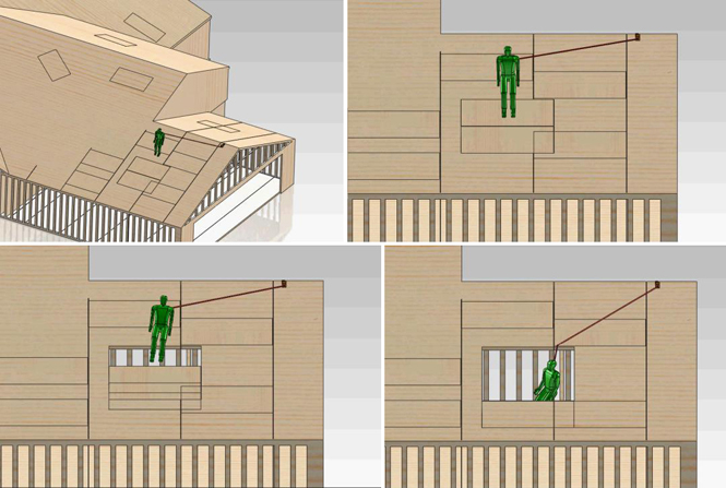 Sequence of fall kinematics