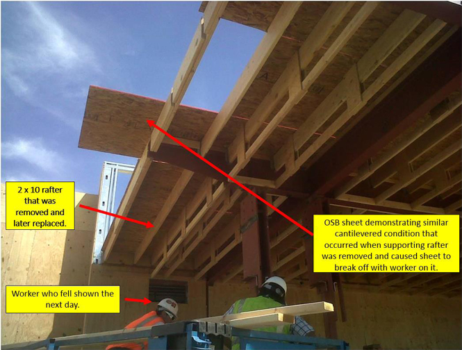 Figure 1. Demonstration of conditions that occurred to cause fall