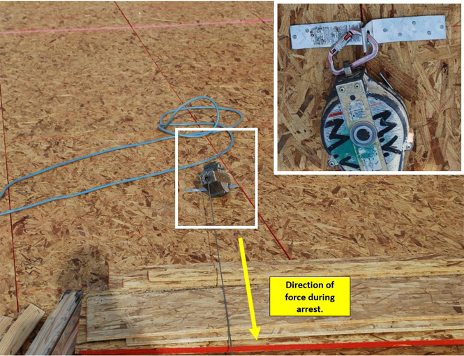 Figure 2. Demonstation of direction of load applied to SRL and anchor. Inset: SRL and anchor three days before incident.