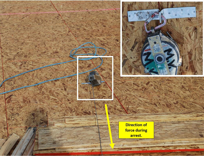 Figure 2. Demonstation of direction of load applied to SRL and anchor.  Inset: SRL and anchor three days before incident.