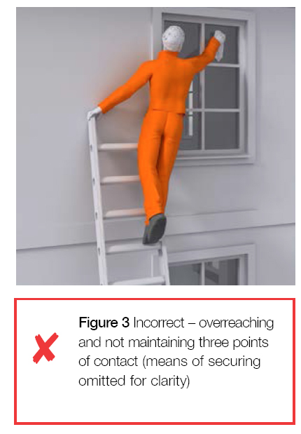 Figure 3 Incorrect - overreaching and not maintaining 3 points of contact (means of securing omitted for clarity).