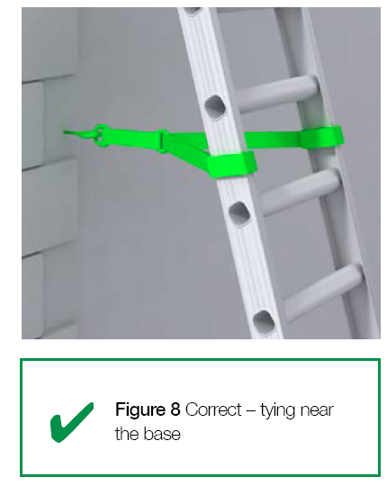 Figure 8 Correct - tying near the base