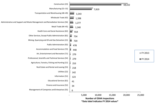 Bar graph FY 2013 vs FY 2014