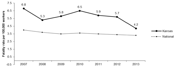 Line Graph-KA Fatalities per 100,000