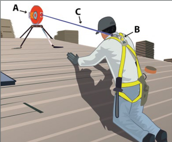 man utilizing personall fall arrest system