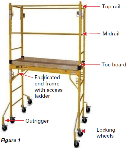 scaffolding diagram naming the Top rail, Midrail, Toe board, endframe, outrigger, and locking wheels.