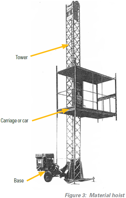 material hoist diagram/description