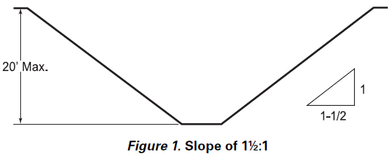 figure 1. slope of 1 1/2:1 for designing a benching system