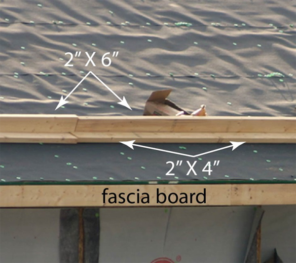 Figure 4. Typical roof construction, using 2-by-6
and 2-by-4 lumber for fall protection.