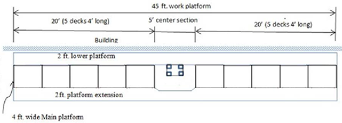 Figure 28 drawing of mast scaffold platform plan