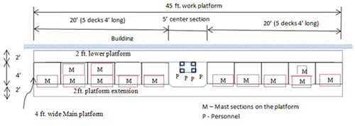 Mast sections on platform drawing