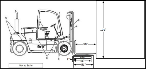 Diagram of forklifts proximity to material on the ground and shipping container.
