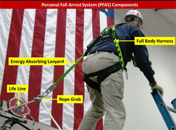 Photo 6- a man demonstrating personal fall arrest system components