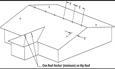 Diagram of points where anchor points should be installed.