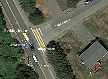 Figure 4- positions where the incident happened