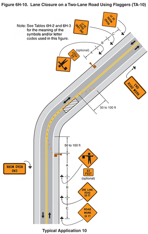 This is a diagram of the lane closure on a two lane road using flaggers- typical application 10