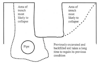 example of difficulty with utilities and different fill